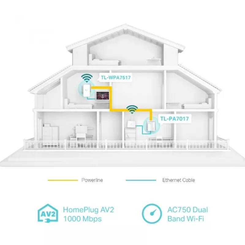 TP-Link TL-WPA7519 KIT 1000 Mbit/s Ethernet LAN Wi-Fi wit 2 stuks