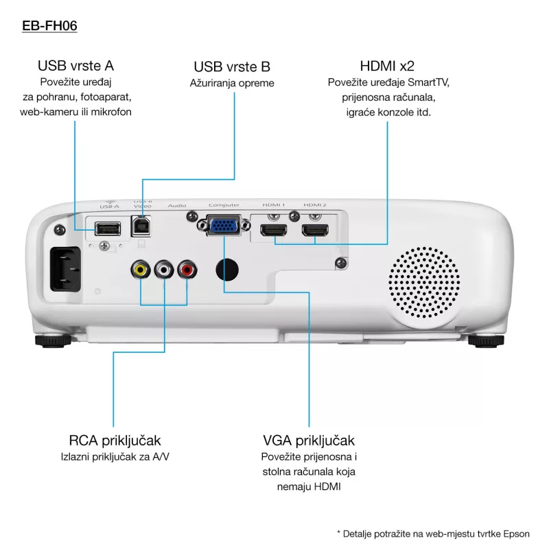 Epson EB-FH06 3500 ANSI lumen 3LCD 1080p (1920x1080) wit