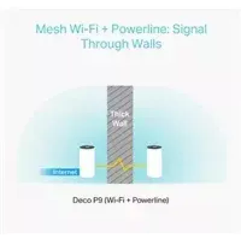TP-Link AC1200 + AV1000 Whole Home Hybrid Mesh Wi-Fi-systeem, 3-pack