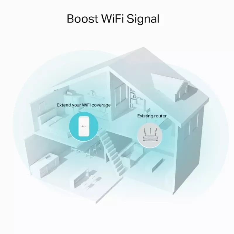 TP-Link RE335 netwerk-repeater 867 Mbit/s wit