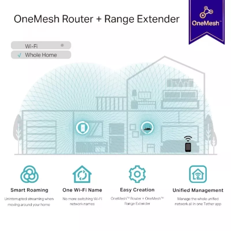 TP-Link RE335 netwerk-repeater 867 Mbit/s wit