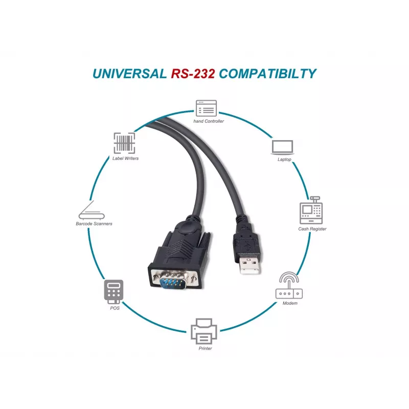Equip USB-A naar serieel (DB9) kabel, M/M 1,5m, zwart, 1,5 m, USB Type-A, DB-9, stekker, stekker