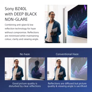 Sony FW-75BZ40L signage display digitaal signage flatscreen 190,5 cm (75 inch) LCD Wi-Fi 700 cd/m² 4K Ultra HD zwart Android 24/7