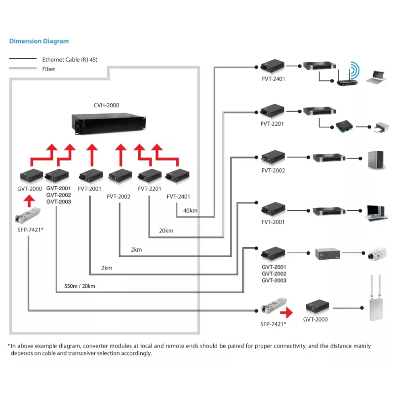 LevelOne RJ45 naar ST Gigabit mediaconverter, single-mode vezel, 1310nm, 20km