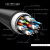 CLUB3D USB Type-C-kabel naar DP 1.4 8K60Hz M/M 1,8m/5,9ft