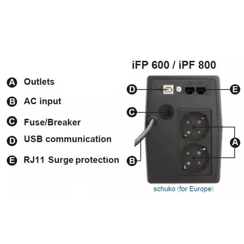 FSP iFP 600 PPF3602700 line-interactive UPS, 600 VA, 360 W, 2 Schuko-stopcontacten, LCD, USB