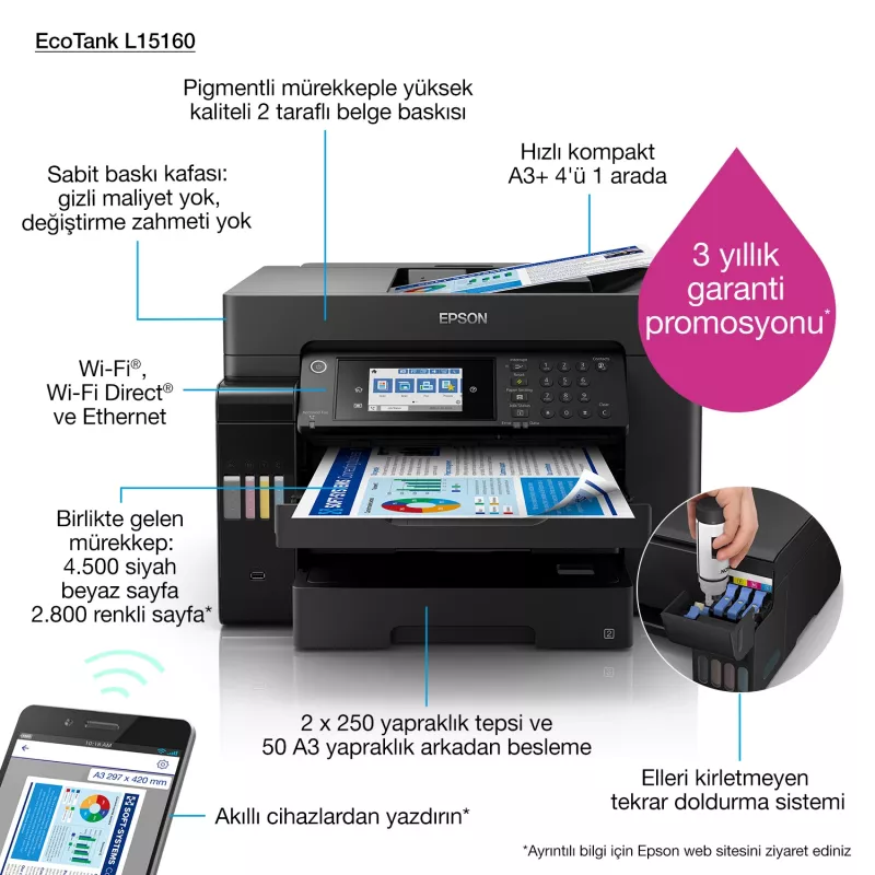 Multifunctioneel apparaat Epson EcoTank L15160 inkjet kleur, A3+, 32 ppm, 4800x1200 DPI, Wi-Fi, Ethernet