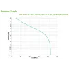 APC Easy UPS noodstroomvoorziening (UPS) Line-Interactive 0,9 kVA 480 W 4 AC-uitgang(en)
