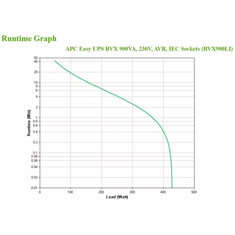 APC Easy UPS noodstroomvoorziening (UPS) Line-Interactive 0,9 kVA 480 W 4 AC-uitgang(en)