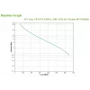 APC Easy UPS noodstroomvoorziening (UPS) Line-Interactive 1,2 kVA 650 W 6 AC-uitgangen