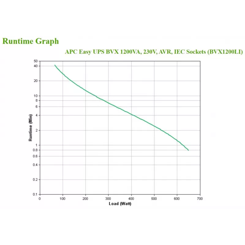 APC Easy UPS noodstroomvoorziening (UPS) Line-Interactive 1,2 kVA 650 W 6 AC-uitgangen