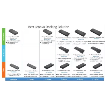 Dockingstation Lenovo ThinkPad Universal USB-C Dock met 1×HDMI en 2×DisplayPort