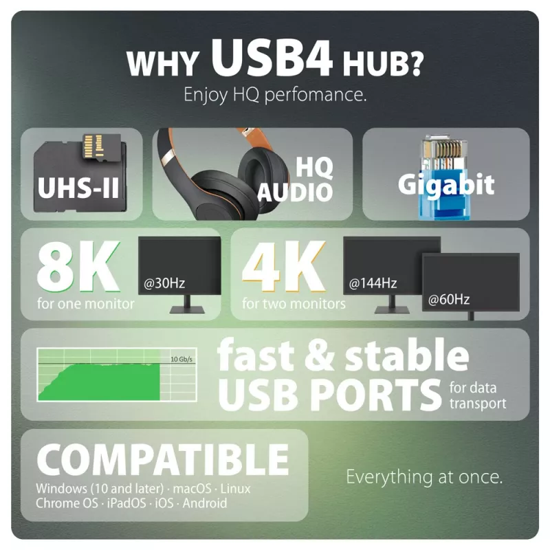 Axagon HMC-U4 USB4-dock, 3x USB-A, 2x USB-C, HDMI & DP 8K/30Hz, RJ-45, SD/mSD, audio, PD 100W
