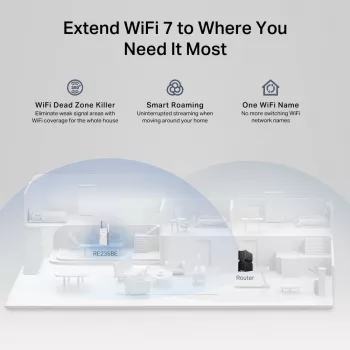 Netwerk zender & ontvanger TP‑LINK BE3600 2882 Mbit/s, dualband 2,4/5 GHz, 1× RJ‑45, wit