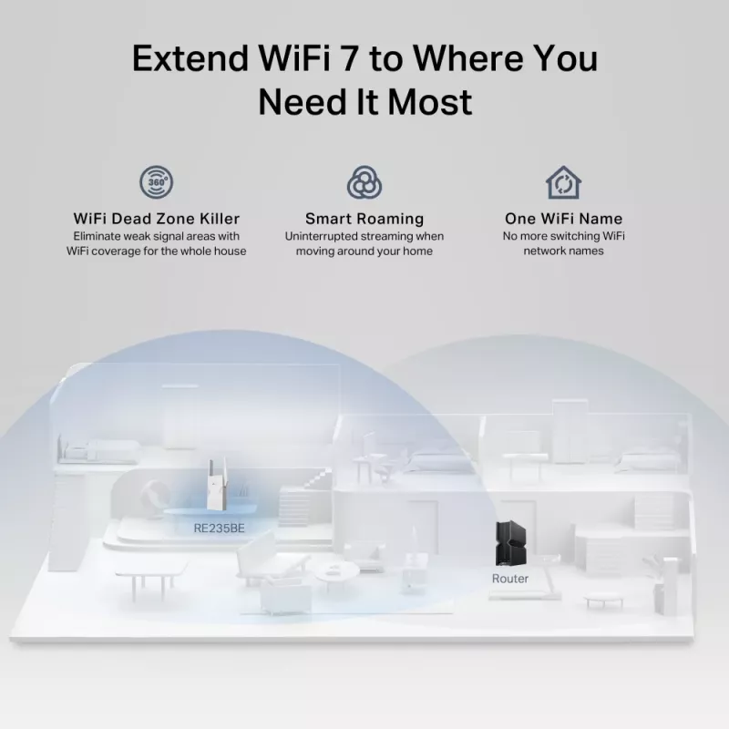 Netwerk zender & ontvanger TP‑LINK BE3600 2882 Mbit/s, dualband 2,4/5 GHz, 1× RJ‑45, wit