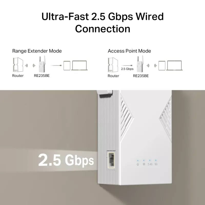 Netwerk zender & ontvanger TP‑LINK BE3600 2882 Mbit/s, dualband 2,4/5 GHz, 1× RJ‑45, wit