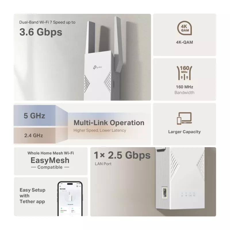 Netwerk zender & ontvanger TP‑LINK BE3600 2882 Mbit/s, dualband 2,4/5 GHz, 1× RJ‑45, wit