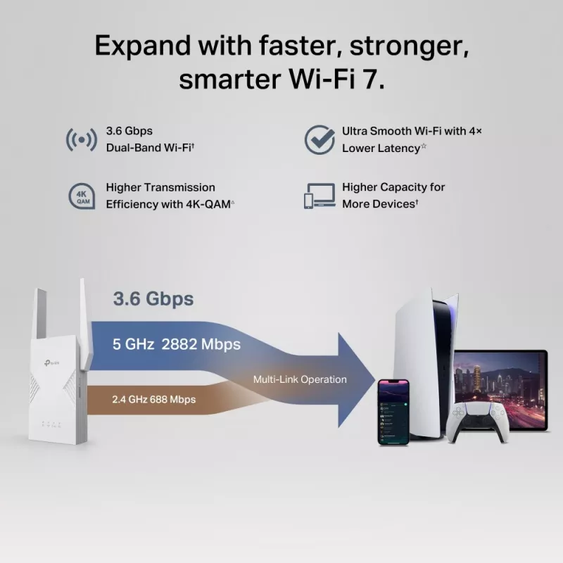 Netwerk zender & ontvanger TP‑LINK BE3600 2882 Mbit/s, dualband 2,4/5 GHz, 1× RJ‑45, wit
