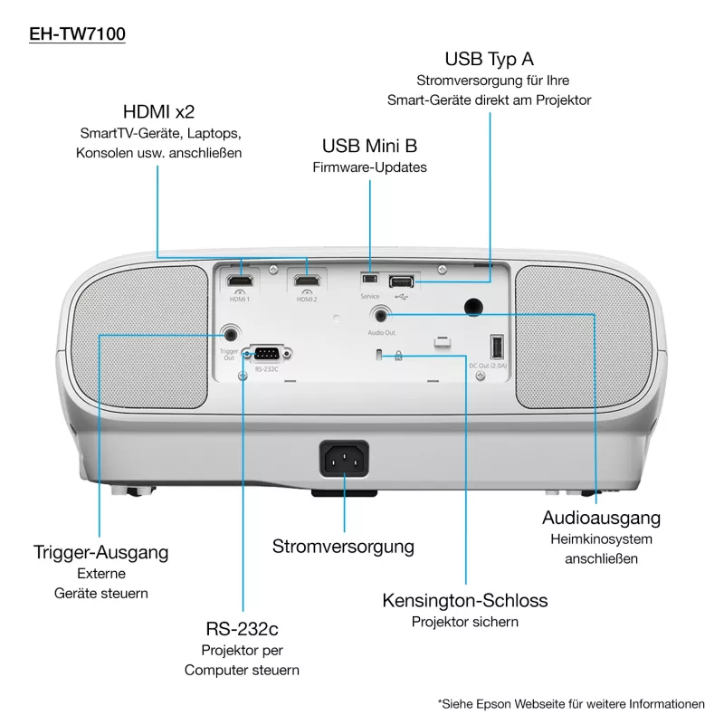 Epson EH-TW7100 standaardafstandprojector 3000 ANSI lumen 3LCD UHD 4K (3840x2160) 3D wit