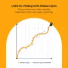Glorious Gaming Glorious Model D 2 Wireless - matwit, rechtshandig, RF Wireless, 19000 DPI, wit