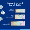 Toetsenbordschakelaars GLORIOUS Lynx Linear Mechanical Switches — 36 stuks, polycarbonaat, cyaan-translucent