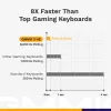 Glorious Gaming GMMK 3 PRO HE 75% prebuilt draadloos zilver - US