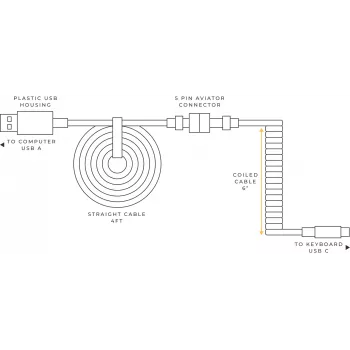 Glorious Gaming Coiled roze 1,37 m