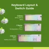 Glorious Gaming Glorious Raptor Clicky mechanische switches – 36 stuks
