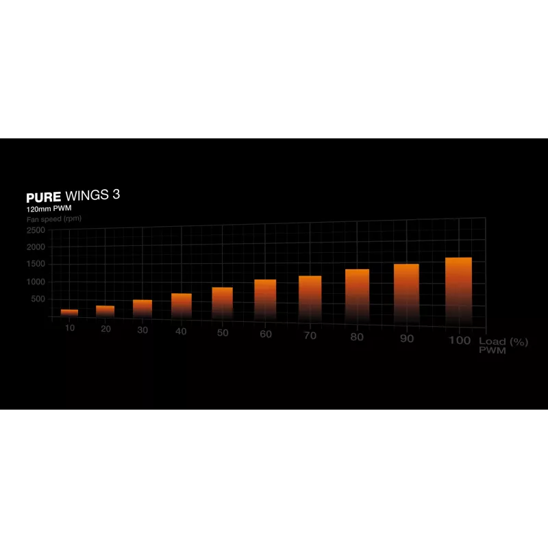 be quiet! Pure Wings 3 120mm PWM wit pc-behuizingsventilator 12 cm 1 stuk