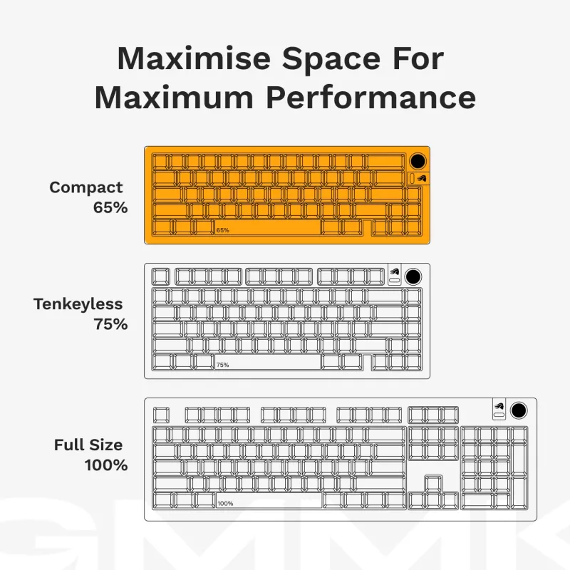 Glorious Gaming GMMK 3 65% Barebones Bedraad Zwart - ISO