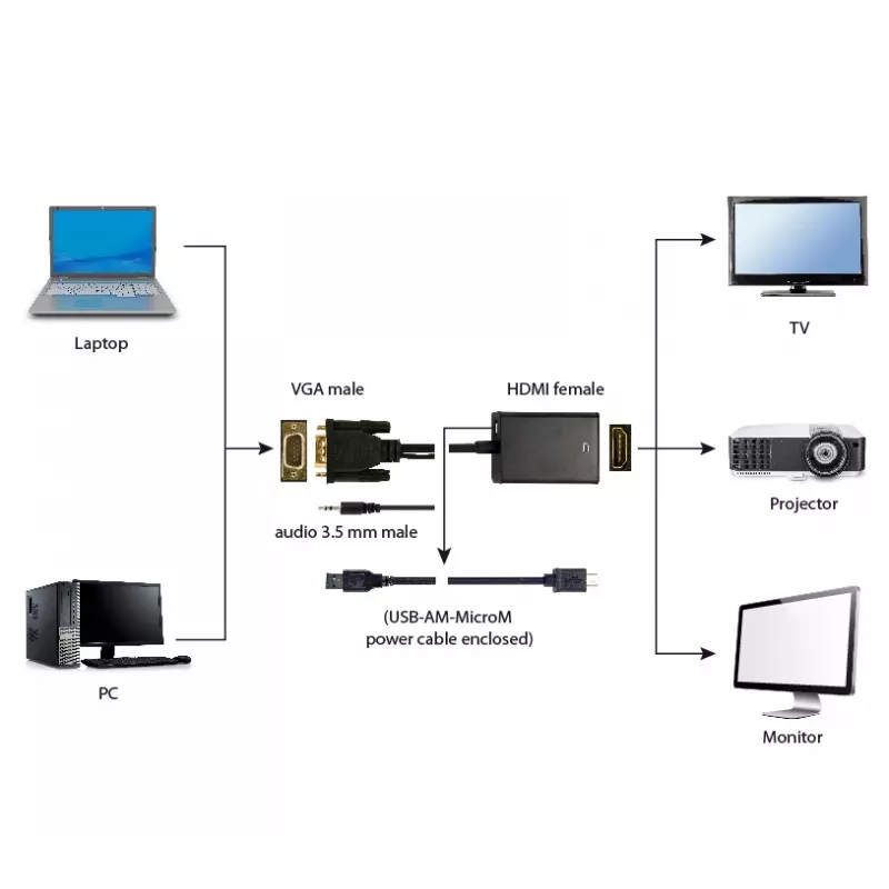GEMBIRD VGA-naar-HDMI-adapterkabel, USB-gevoed 15cm - zwart