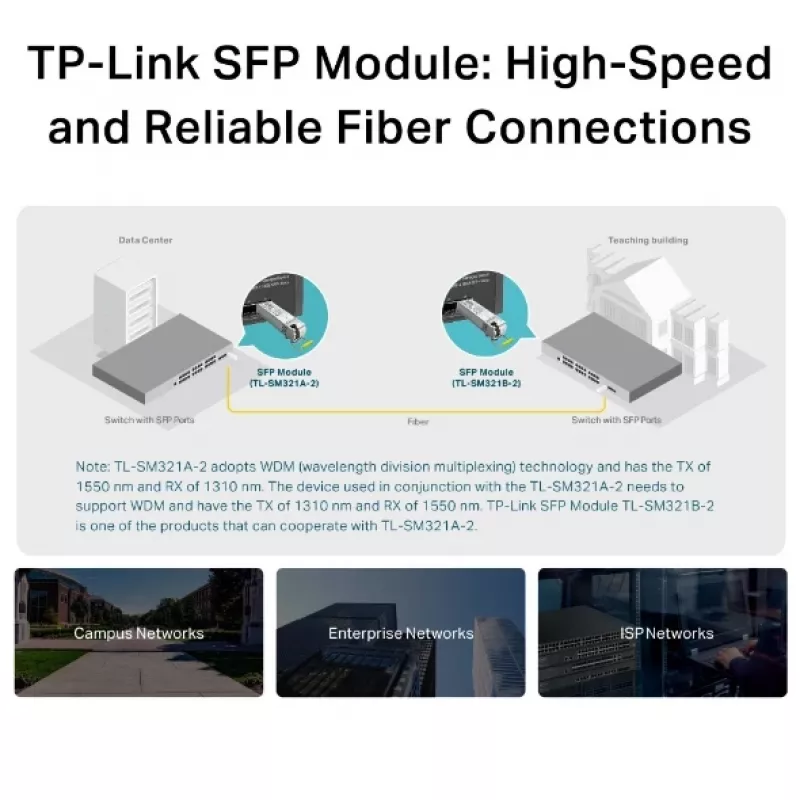 TP-Link Gigabit single-mode WDM bi-directionele SFP-module, glasvezel, 1250 Mbit/s, SFP, LC (UPC), 9/125 µm, BX