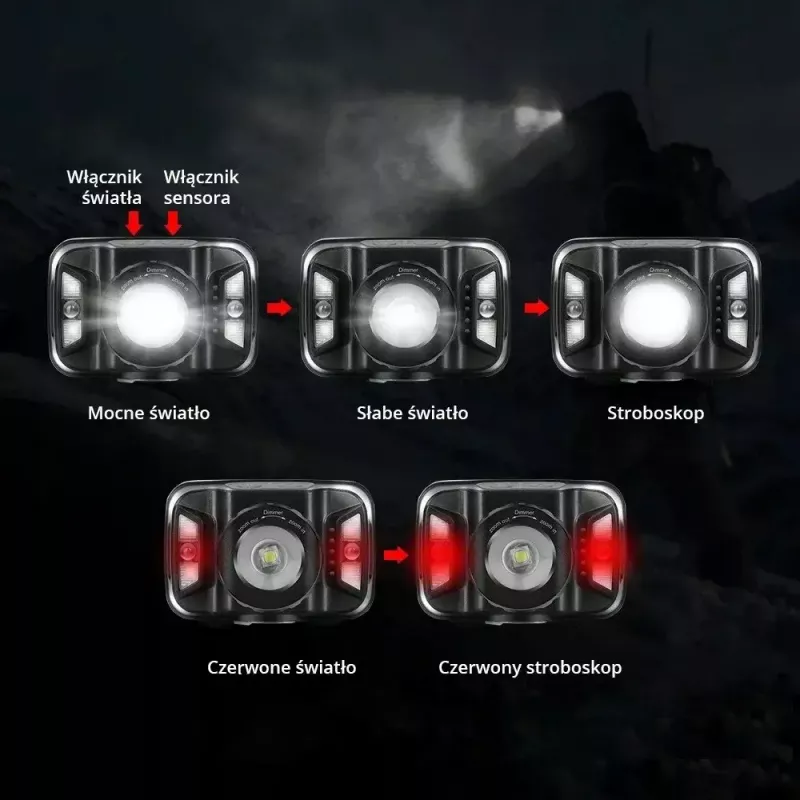 Libox LB0106 LED-hoofdlamp