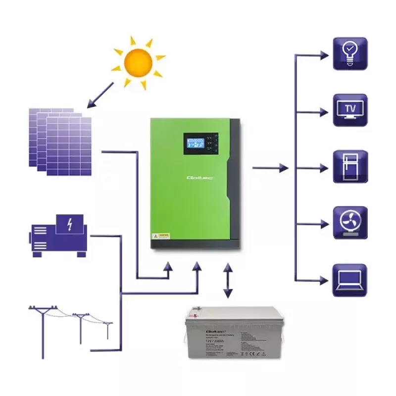 Qoltec 53886 off-grid hybride zonne-omvormer, 3,5 kW, 100 A MPPT, 24 V, zuivere sinus