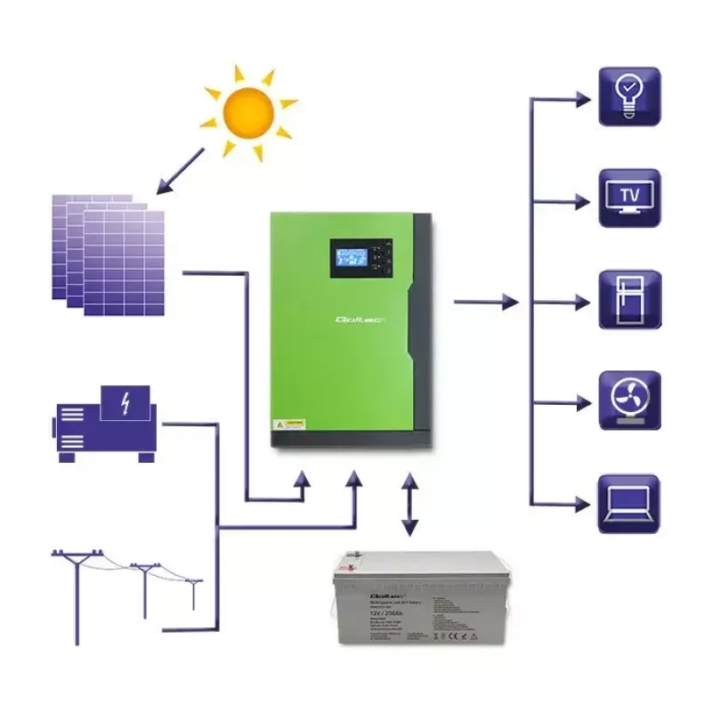 Qoltec 53886 off-grid hybride zonne-omvormer, 3,5 kW, 100 A MPPT, 24 V, zuivere sinus