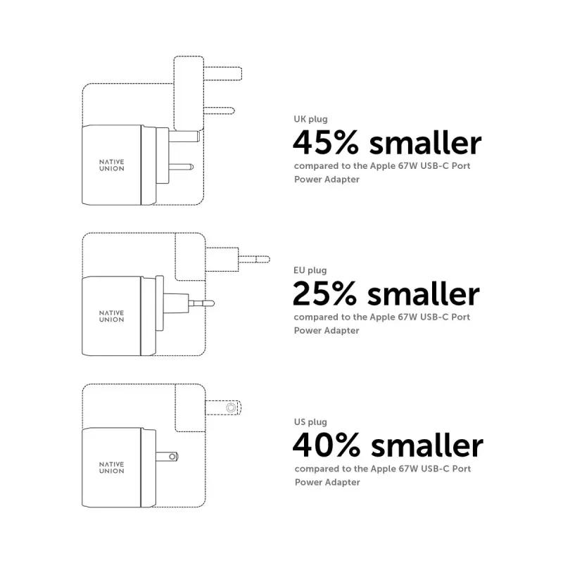 Mobiele oplader Native Union FAST-PD67-WHT-INT 2 USB Type-C snelladen