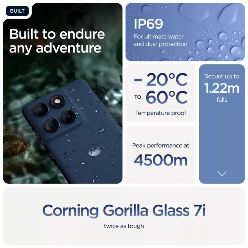 Motorola edge 60 16,9 cm (6,67 inch) dual SIM Android 15 5G USB Type-C 12 GB 256 GB 5200 mAh blauw
