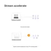 Imou HX21 WLAN-router gigabit-ethernet dual-band (2,4 GHz / 5 GHz) wit