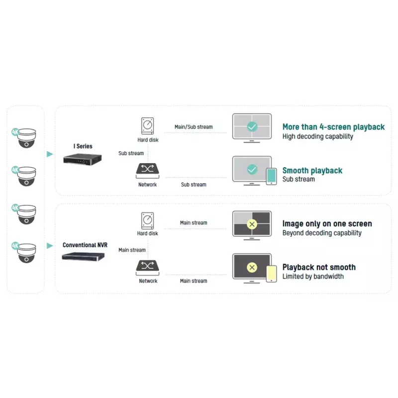 Netwerk-videorecorder Hikvision DS-7732NI-I4/16P(B)