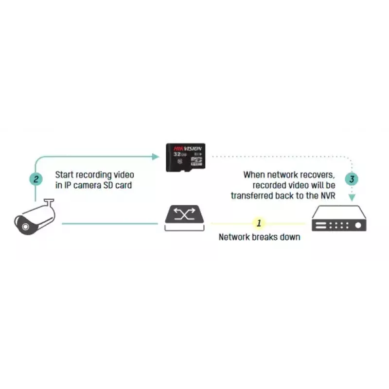 Netwerk-videorecorder Hikvision DS-7732NI-I4/16P(B)
