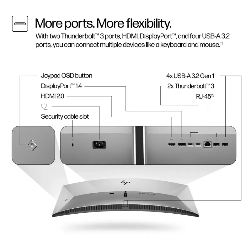HP Serie 7 Pro 39,7 inch 5K2K conferentiemonitor-740pm