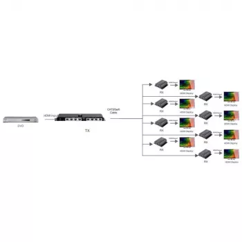 Techly HDMI 1x8 extender splitter via CAT6/6a/7 50 m met IR-retourkanaal IDATA EX-HL81TY