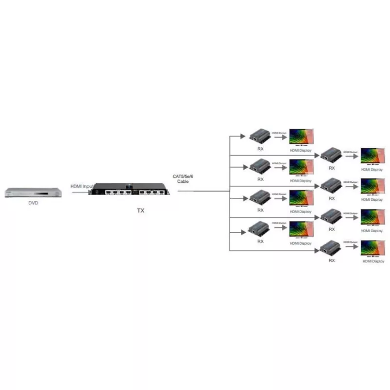 Techly HDMI 1x8 extender splitter via CAT6/6a/7 50 m met IR-retourkanaal IDATA EX-HL81TY