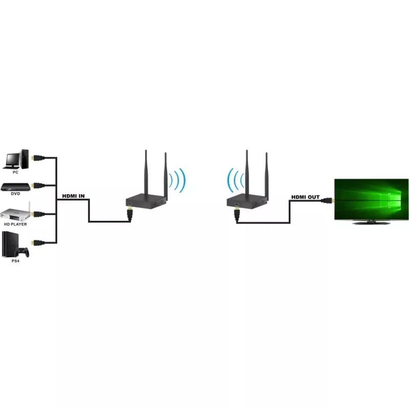 Techly IDATA HDMI-WL55 AV-extender AV-zender & -ontvanger zwart