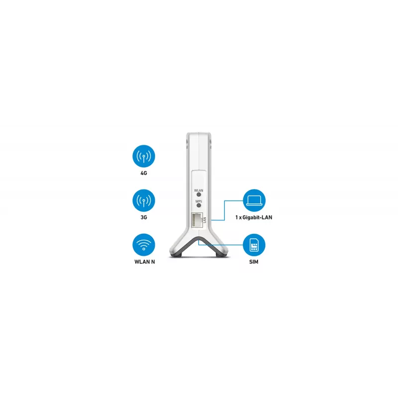 Box 6820 LTE single-band (2,4 GHz) Wi-Fi 4 (802.11n) wit 1 4G intern