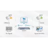 Unmanaged Switch Hikvision DS-3E0505HP-E