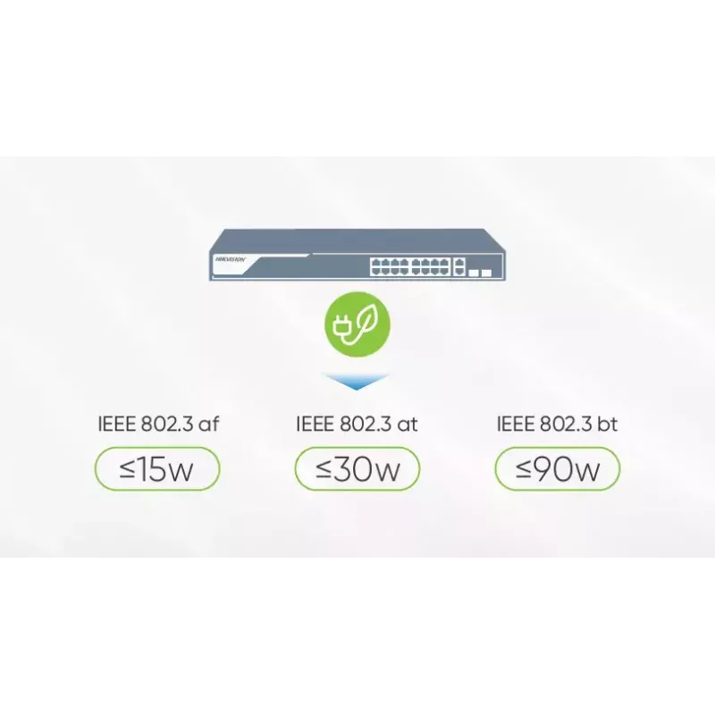 Unmanaged Switch Hikvision DS-3E0505HP-E