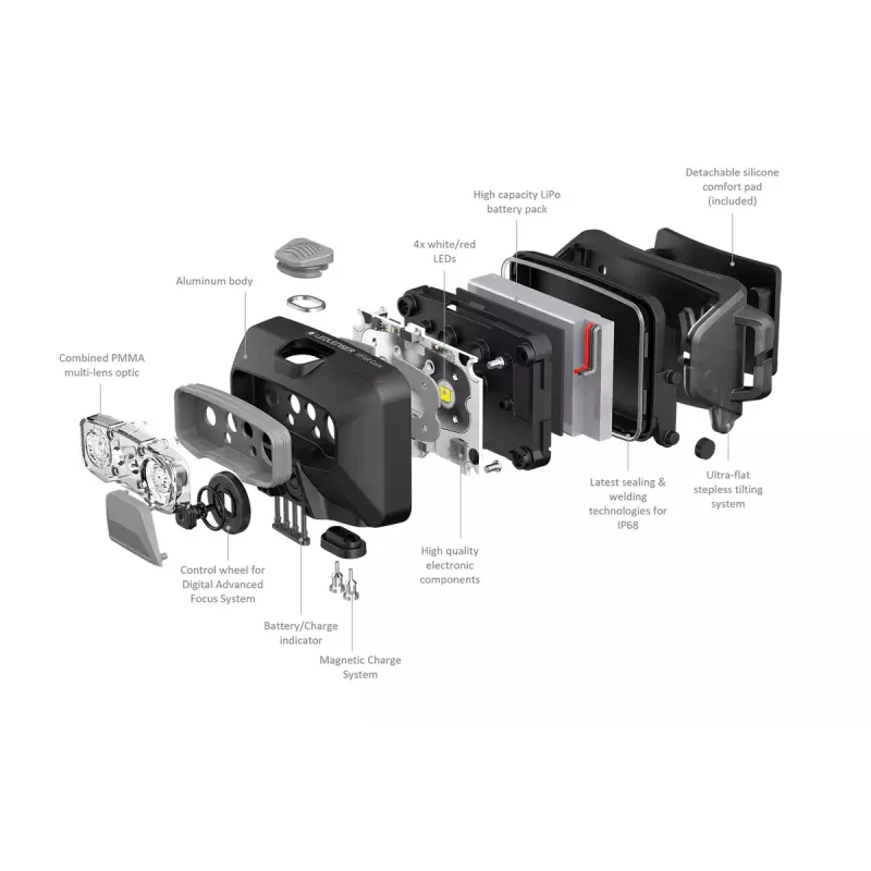 Hoofdlamp Ledlenser HF6R Core Red 800 lm IP68
