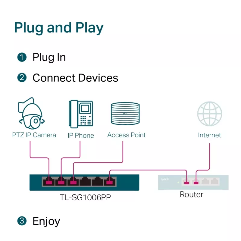 TP-Link 6-poorts Gigabit desktop switch met 3-poorts PoE+ en 1-poorts PoE++
