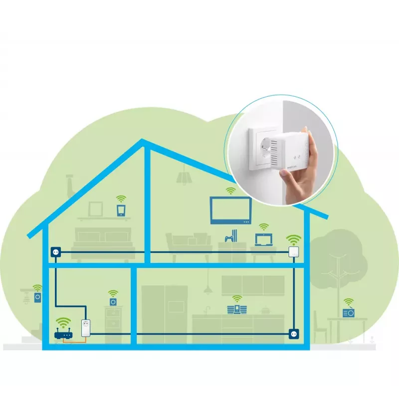 WLAN-startset Devolo Magic 1